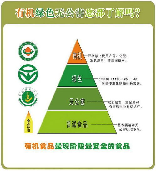 湖北优嘉农业水果通过绿色食品认证,推进红安三品一标建设